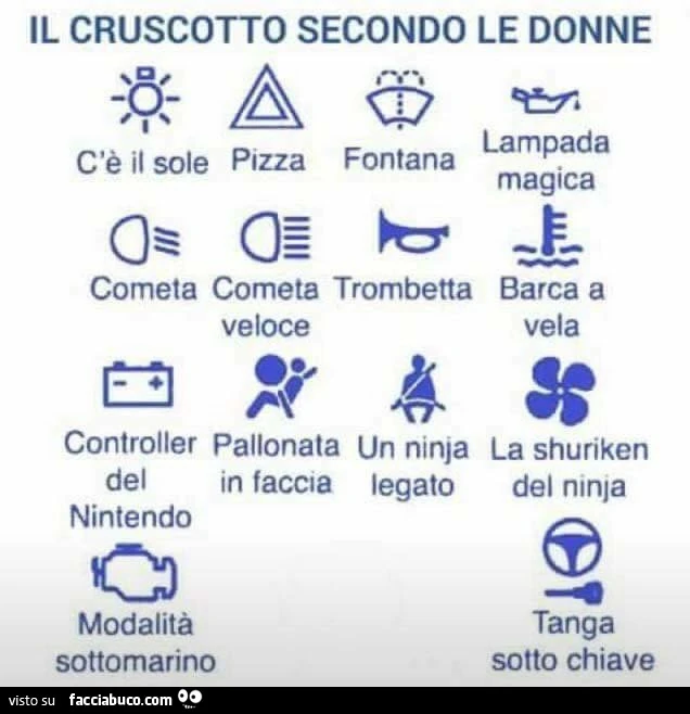 Il cruscotto secondo le donne