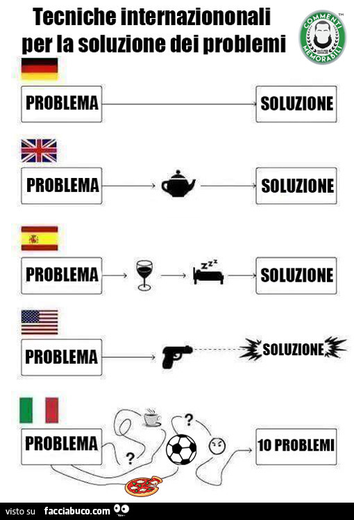 Tecniche internazionali per la soluzione dei problemi