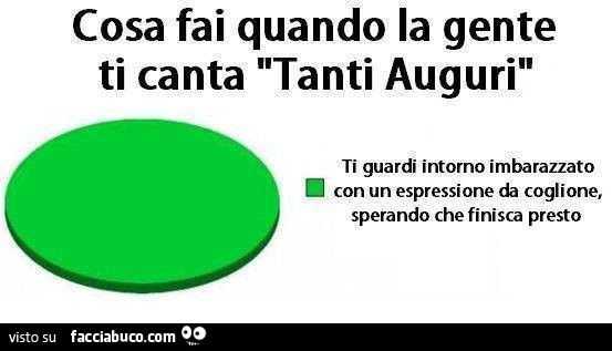 Cosa fai quando la gente ti canta tanti auguri. Ti guardi intorno imbarazzato con un espressione da coglione, sperando che finisca presto