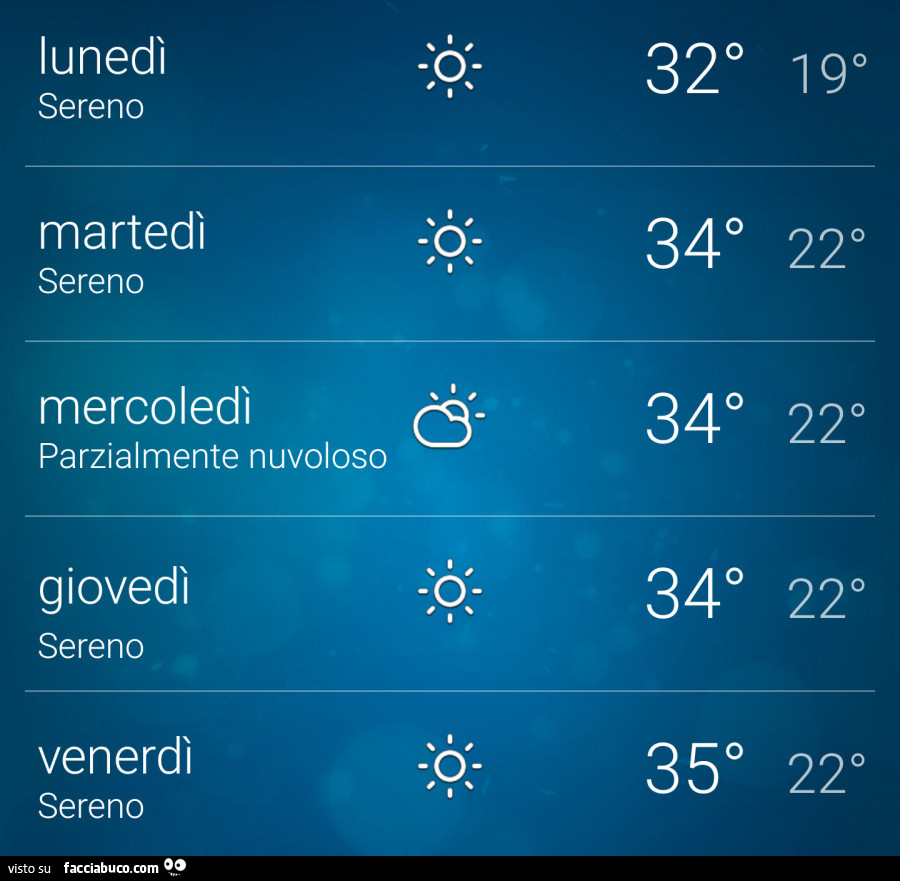 Meteo settimanale. Caldo