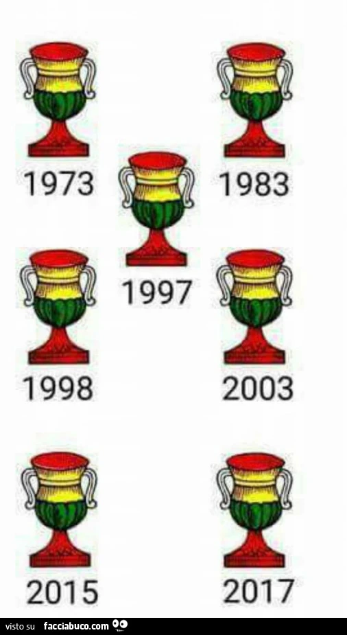 7 di coppe. Come le champions perse dalla Juve