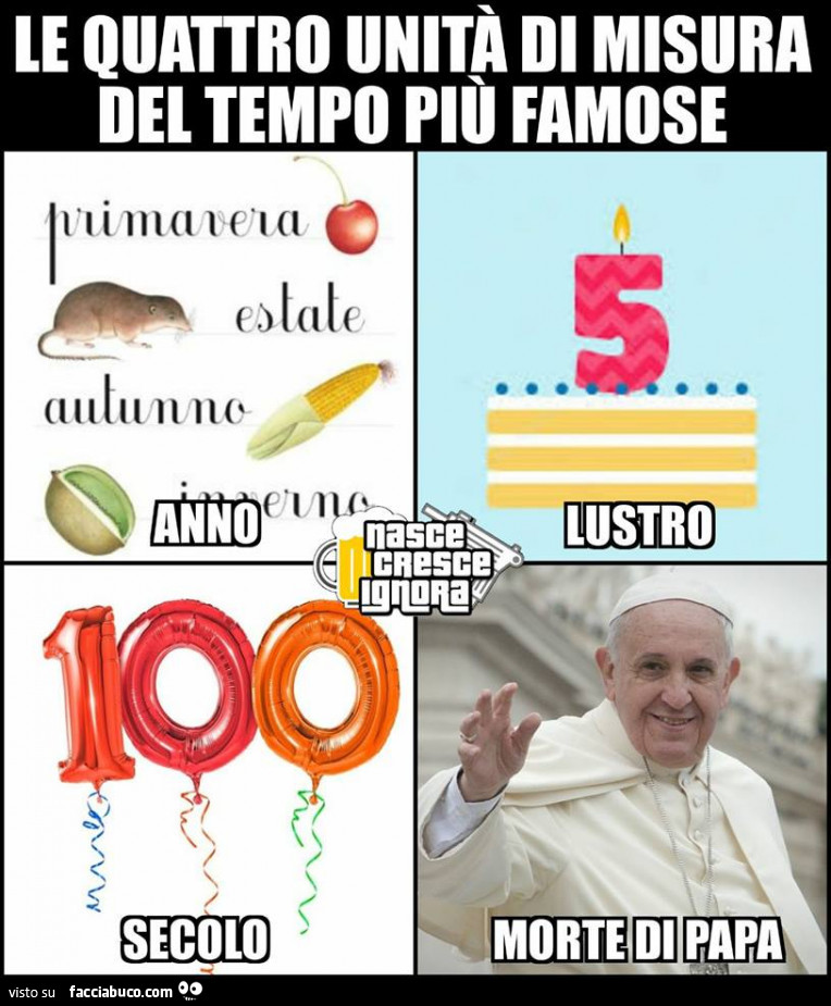 Le quattro unita di misura del tempo famose. Anno lustro secolo morte di papa