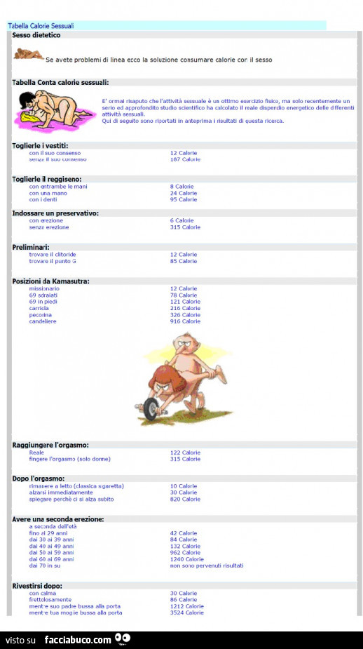 Tabelle calorie sessuali